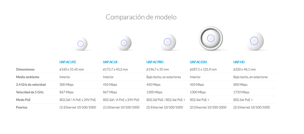 Ubiquiti Access Point UAP-AC-LITE