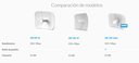 Ubiquiti Antena LBE-5AC-GEN2