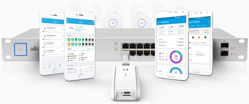 Ubiquiti Controlador UC-CK