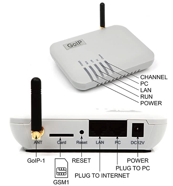 Goip Pasarela Gsm