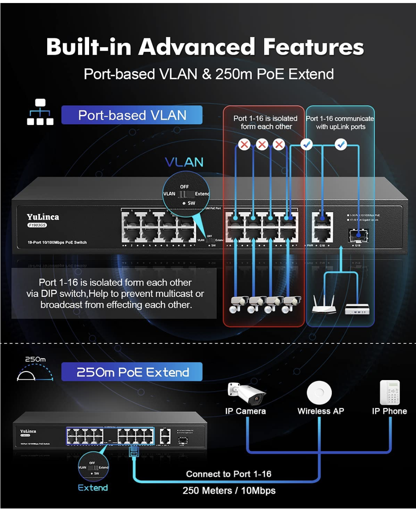 Switch 16 Ptos PoE+ 10/100 + 2 Ptos Gigabit +1 SFP