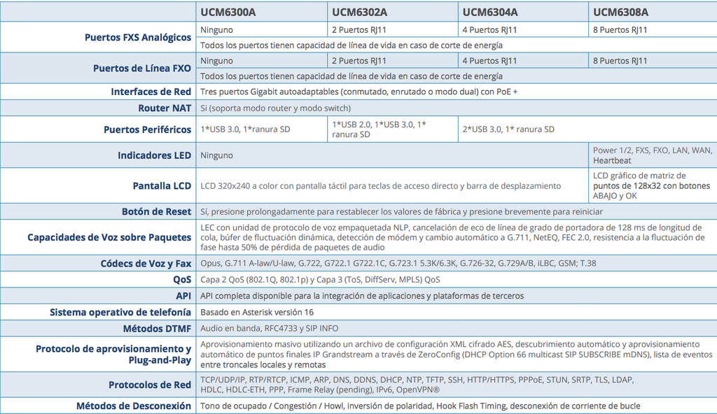 Grandstream Central Telefonica UCM6300A